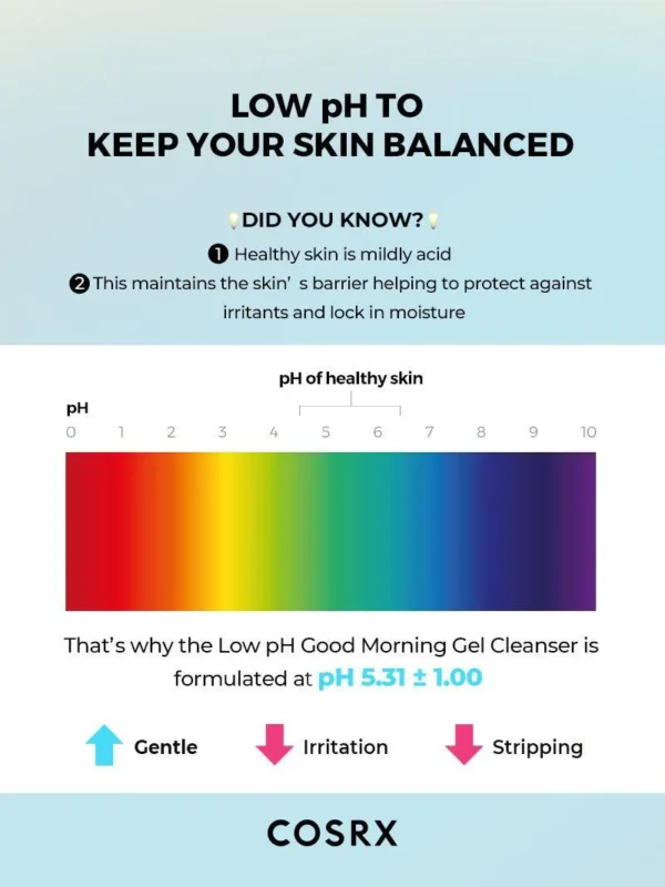 Cosrx Low pH Good Morning Gel Cleanser 150ml - Image 5