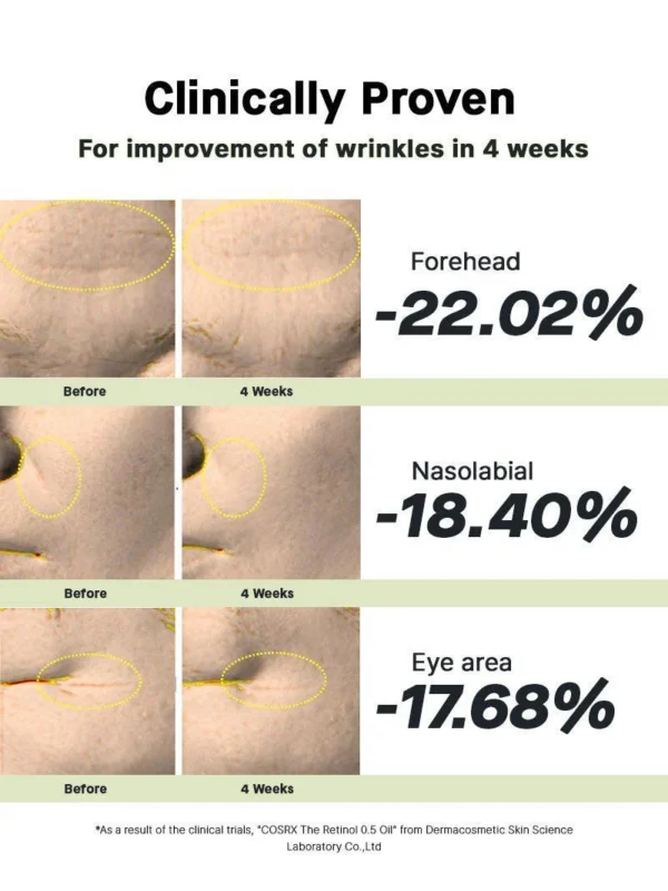 Cosrx The Retinol 0.5 Oil 20ml - Image 8
