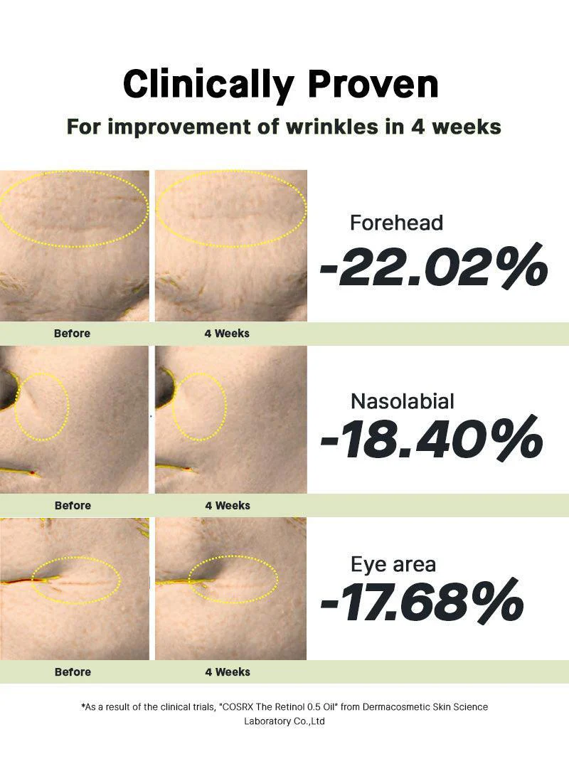 Cosrx The Retinol 0.5 Oil 20ml - Image 8