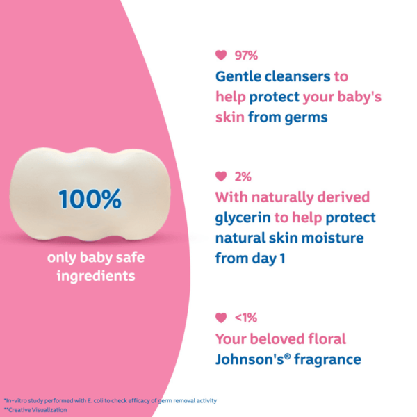 Johnson’s Blossoms Baby Soap 75gm - Image 2