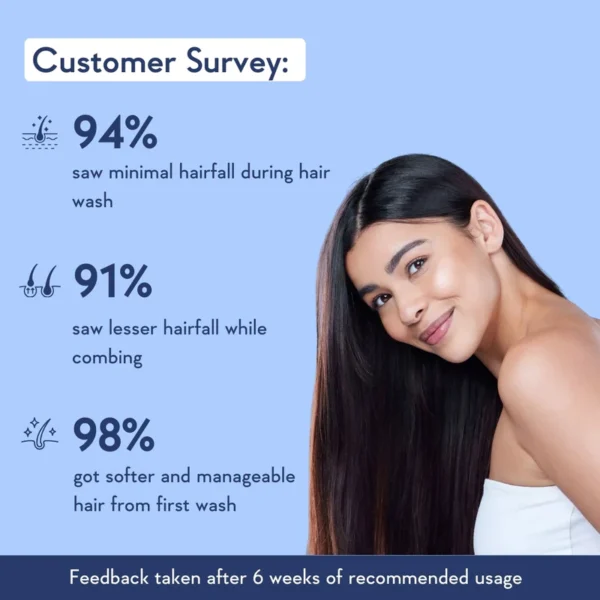 Wishcare Multi-Peptide Anti Hairfall Conditioner | With Rosemary – 200ml - Image 2