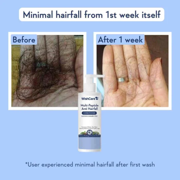 Wishcare Multi-Peptide Anti Hairfall Conditioner | With Rosemary – 200ml - Image 4