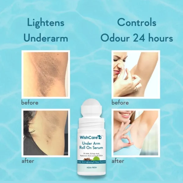 WishCare Underarm Roll On Serum - 5% AHA, 3% Kojic Acid, HA, Licorice - Underarm Lightening & Odour Control - Long Lasting Aqua Fragrance-50ml - Image 3