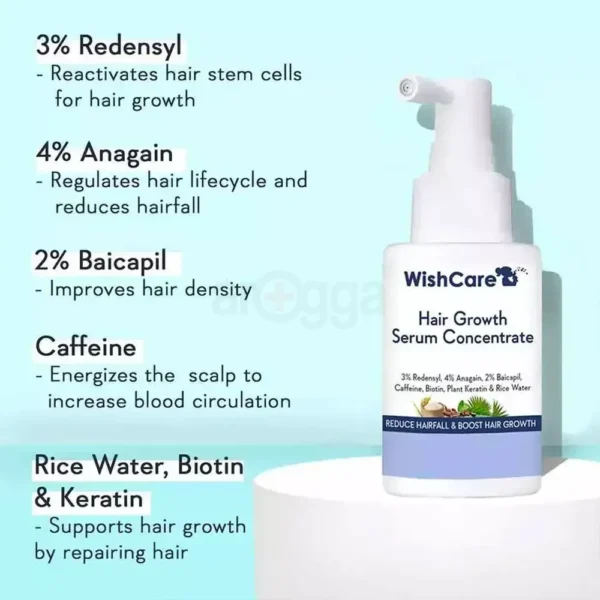 WishCare Hair Growth Serum Concentrate - 3% Redensyl, 4% Anagain, 2% Baicapil, Caffeine, Biotin, Plant Keratin & Rice Water - Hair Growth Serum for Men & Women - Image 2